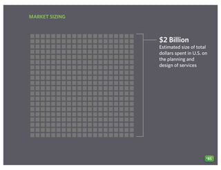 MARKET SIZING
$2 Billion
Estimated size of total
dollars spent in U.S. on
the planning and
design of services
*BS
 