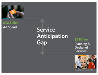 $2 Billion
Planning &
Design of
Services
$40 Billion
Ad Spend
Service
Anticipation
Gap
photo by Seal Beach AT&T
 