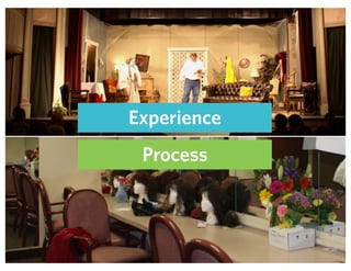 Process
Experience
 