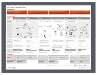 Services are process
and experience-
based.
Experience Map for Rail Europe | August 2011
STAGES
DOING
FEELING
Research & Planning Shopping Booking Post-Booking, Pre-Travel Travel Post Travel
People choose rail travel because it is
convenient, easy, and ﬂexible.
Rail booking is only one part of people’s larger
travel process.
People build their travel plans over time. People value service that is respectful, effective
and personable.
EXPERIENCE
Rail Europe Experience Map
Kayak,
compare
airfare
Google
searches
Research
hotels
Talk with
friends
Relevance of Rail Europe
Enjoyability
Helpfulness of Rail Europe
Paper tickets
arrive in mail
• I’m excited to go to Europe!
• Will I be able to see everything I can?
• What if I can’t afford this?
• I don’t want to make the wrong choice.
• It’s hard to trust Trip Advisor. Everyone is
so negative.
• Keeping track of all the different products
is confusing.
• Am I sure this is the trip I want to take?
• Website experience is easy and friendly!
• Frustrated to not know sooner about which
tickets are eTickets and which are paper tickets.
Not sure my tickets will arrive in time.
• Stressed that I’m about to leave the country
and Rail Europe won’t answer the phone.
• Frustrated that Rail Europe won’t ship tickets
to Europe.
• Happy to receive my tickets in the mail!
• I am feeling vulnerable to be in an unknown place in
the middle of the night.
• Stressed that the train won’t arrive on time for my
connection.
• Meeting people who want to show us around is fun,
serendipitous, and special.
• Excited to share my vacation story with
my friends.
• A bit annoyed to be dealing with ticket refund
issues when I just got home.
View
maps
Arrange
travel
Blogs &
Travel sites
Plan with
interactive map
Review fares
Select pass(es)
Enter trips Conﬁrm
itinerary
Delivery
options
Payment
options
Review &
conﬁrm
Map itinerary
(ﬁnding pass)
Destination
pages
May call if
difﬁculties
occur
E-ticket Print
at Station
Web
raileurope.com
Wait for paper tickets to arriveResearch destinations, routes and products
Live chat for
questions
Activities, unexpected changes
Change
plans
Check ticket
status
Print e-tickets
at home
web/
apps
Look up
timetables
Plan/
conﬁrm
activities
Web
Share
photos
Share
experience
(reviews)
Request
refunds
Follow-up on refunds for booking changes
Share experience
Buy additional
tickets
Look up
time tables
Stakeholder interviews
Cognitive walkthroughs
Customer Experience Survey
Existing Rail Europe Documentation
Opportunities
Guiding Principles
Customer Journey
Information
sources
RAIL EUROPE
THINKING
• What is the easiest way to get around Europe?
• Where do I want to go?
• How much time should I/we spend in each
place for site seeing and activities?
• I want to get the best price, but I’m willing to pay a
little more for ﬁrst class.
• How much will my whole trip cost me? What are my
trade-offs?
• Are there other activities I can add to my plan?
• Do I have all the tickets, passes and reservations
I need in this booking so I don’t pay more
shipping?
• Rail Europe is not answering the phone. How
else can I get my question answered?
• Do I have everything I need?
• Rail Europe website was easy and friendly, but
when an issue came up, I couldn’t get help.
• What will I do if my tickets don’t arrive in time?
• I just ﬁgured we could grab a train but there are
not more trains. What can we do now?
• Am I on the right train? If not, what next?
• I want to make more travel plans. How do I
do that?
• Trying to return ticket I was not able to use. Not
sure if I’ll get a refund or not.
• People are going to love these photos!
• Next time, we will explore routes and availability
more carefully.
Ongoing,
non-linear
Linear
process
Non-linear, but
time based
Communicate a clear value
proposition.
STAGE: Initial visit
Connect planning, shopping and
booking on the web.
STAGES: Planning, Shopping, Booking
Arm customers with information
for making decisions.
STAGES: Shopping, Booking
Improve the paper ticket
experience.
STAGES: Post-Booking, Travel, Post-Travel
Make your customers into better,
more savvy travelers.
STAGES: Global
Proactively help people deal
with change.
STAGES: Post-Booking, Traveling
Support people in creating their
own solutions.
STAGES: Global
Visualize the trip for planning
and booking.
STAGES: Planning, Shopping
Enable people to plan over time.
STAGES: Planning, Shopping
Engage in social media with
explicit purposes.
STAGES: Global
Communicate status clearly at
all times.
STAGES: Post-Booking, Post Travel
Accommodate planning and
booking in Europe too.
STAGE: Traveling
Aggregate shipping with a
reasonable timeline.
STAGE: Booking
Help people get the help they
need.
STAGES: Global
GLOBAL PLANNING, SHOPPING, BOOKING POST-BOOK, TRAVEL, POST-TRAVEL
Relevance of Rail Europe
Enjoyability
Helpfulness of Rail Europe
Relevance of Rail Europe
Enjoyability
Helpfulness of Rail Europe
Relevance of Rail Europe
Enjoyability
Helpfulness of Rail Europe
Relevance of Rail Europe
Enjoyability
Helpfulness of Rail Europe
Relevance of Rail Europe
Enjoyability
Helpfulness of Rail Europe
Mail tickets
for refund
Get stamp
for refund
 