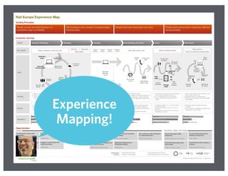 Services are process
and experience-
based.
Experience Map for Rail Europe | August 2011
STAGES
DOING
FEELING
Research & Planning Shopping Booking Post-Booking, Pre-Travel Travel Post Travel
People choose rail travel because it is
convenient, easy, and ﬂexible.
Rail booking is only one part of people’s larger
travel process.
People build their travel plans over time. People value service that is respectful, effective
and personable.
EXPERIENCE
Rail Europe Experience Map
Kayak,
compare
airfare
Google
searches
Research
hotels
Talk with
friends
Relevance of Rail Europe
Enjoyability
Helpfulness of Rail Europe
Paper tickets
arrive in mail
• I’m excited to go to Europe!
• Will I be able to see everything I can?
• What if I can’t afford this?
• I don’t want to make the wrong choice.
• It’s hard to trust Trip Advisor. Everyone is
so negative.
• Keeping track of all the different products
is confusing.
• Am I sure this is the trip I want to take?
• Website experience is easy and friendly!
• Frustrated to not know sooner about which
tickets are eTickets and which are paper tickets.
Not sure my tickets will arrive in time.
• Stressed that I’m about to leave the country
and Rail Europe won’t answer the phone.
• Frustrated that Rail Europe won’t ship tickets
to Europe.
• Happy to receive my tickets in the mail!
• I am feeling vulnerable to be in an unknown place in
the middle of the night.
• Stressed that the train won’t arrive on time for my
connection.
• Meeting people who want to show us around is fun,
serendipitous, and special.
• Excited to share my vacation story with
my friends.
• A bit annoyed to be dealing with ticket refund
issues when I just got home.
View
maps
Arrange
travel
Blogs &
Travel sites
Plan with
interactive map
Review fares
Select pass(es)
Enter trips Conﬁrm
itinerary
Delivery
options
Payment
options
Review &
conﬁrm
Map itinerary
(ﬁnding pass)
Destination
pages
May call if
difﬁculties
occur
E-ticket Print
at Station
Web
raileurope.com
Wait for paper tickets to arriveResearch destinations, routes and products
Live chat for
questions
Activities, unexpected changes
Change
plans
Check ticket
status
Print e-tickets
at home
web/
apps
Look up
timetables
Plan/
conﬁrm
activities
Web
Share
photos
Share
experience
(reviews)
Request
refunds
Follow-up on refunds for booking changes
Share experience
Buy additional
tickets
Look up
time tables
Stakeholder interviews
Cognitive walkthroughs
Customer Experience Survey
Existing Rail Europe Documentation
Opportunities
Guiding Principles
Customer Journey
Information
sources
RAIL EUROPE
THINKING
• What is the easiest way to get around Europe?
• Where do I want to go?
• How much time should I/we spend in each
place for site seeing and activities?
• I want to get the best price, but I’m willing to pay a
little more for ﬁrst class.
• How much will my whole trip cost me? What are my
trade-offs?
• Are there other activities I can add to my plan?
• Do I have all the tickets, passes and reservations
I need in this booking so I don’t pay more
shipping?
• Rail Europe is not answering the phone. How
else can I get my question answered?
• Do I have everything I need?
• Rail Europe website was easy and friendly, but
when an issue came up, I couldn’t get help.
• What will I do if my tickets don’t arrive in time?
• I just ﬁgured we could grab a train but there are
not more trains. What can we do now?
• Am I on the right train? If not, what next?
• I want to make more travel plans. How do I
do that?
• Trying to return ticket I was not able to use. Not
sure if I’ll get a refund or not.
• People are going to love these photos!
• Next time, we will explore routes and availability
more carefully.
Ongoing,
non-linear
Linear
process
Non-linear, but
time based
Communicate a clear value
proposition.
STAGE: Initial visit
Connect planning, shopping and
booking on the web.
STAGES: Planning, Shopping, Booking
Arm customers with information
for making decisions.
STAGES: Shopping, Booking
Improve the paper ticket
experience.
STAGES: Post-Booking, Travel, Post-Travel
Make your customers into better,
more savvy travelers.
STAGES: Global
Proactively help people deal
with change.
STAGES: Post-Booking, Traveling
Support people in creating their
own solutions.
STAGES: Global
Visualize the trip for planning
and booking.
STAGES: Planning, Shopping
Enable people to plan over time.
STAGES: Planning, Shopping
Engage in social media with
explicit purposes.
STAGES: Global
Communicate status clearly at
all times.
STAGES: Post-Booking, Post Travel
Accommodate planning and
booking in Europe too.
STAGE: Traveling
Aggregate shipping with a
reasonable timeline.
STAGE: Booking
Help people get the help they
need.
STAGES: Global
GLOBAL PLANNING, SHOPPING, BOOKING POST-BOOK, TRAVEL, POST-TRAVEL
Relevance of Rail Europe
Enjoyability
Helpfulness of Rail Europe
Relevance of Rail Europe
Enjoyability
Helpfulness of Rail Europe
Relevance of Rail Europe
Enjoyability
Helpfulness of Rail Europe
Relevance of Rail Europe
Enjoyability
Helpfulness of Rail Europe
Relevance of Rail Europe
Enjoyability
Helpfulness of Rail Europe
Mail tickets
for refund
Get stamp
for refund
Experience
Mapping!
 