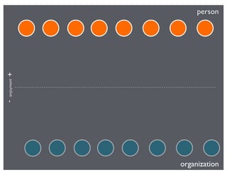 person
organization
-enjoyment+
 