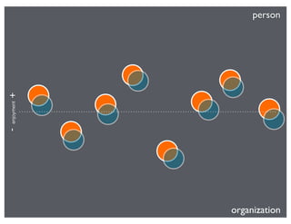person
organization
-enjoyment+
 