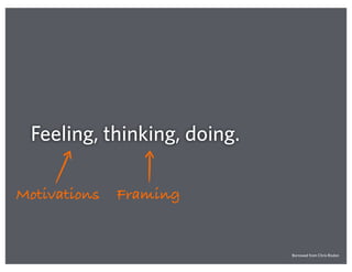 Feeling, thinking, doing.
Motivations Framing
Borrowed from Chris Risdon
 