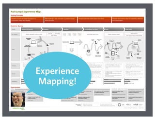 When you think
about experience
mapping, think
about Indiana Jones.
 