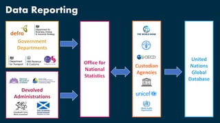 United
Nations
Global
Database
Office for
National
Statistics
Government
Departments
Devolved
Administrations
Custodian
Ag...