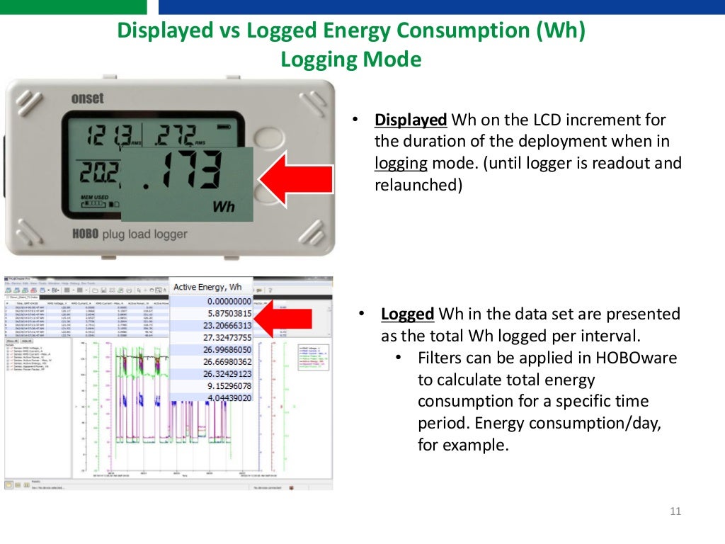 HOBO Plug Load Data Logger Webinar by Onset HOBO Data Loggers