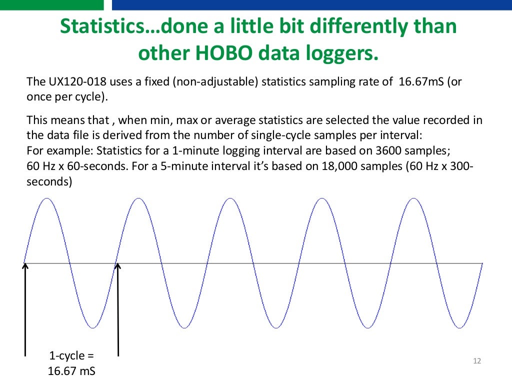 HOBO Plug Load Data Logger inar by Onset HOBO Data Loggers