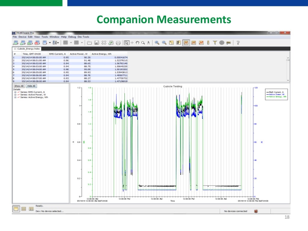 HOBO Plug Load Data Logger inar by Onset HOBO Data Loggers