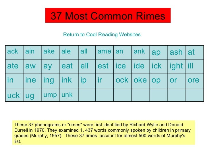 Onset rimes for teaching word identification