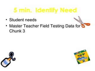 5 min. Identify Need
• Student needs
• Master Teacher Field Testing Data for
Chunk 3
 