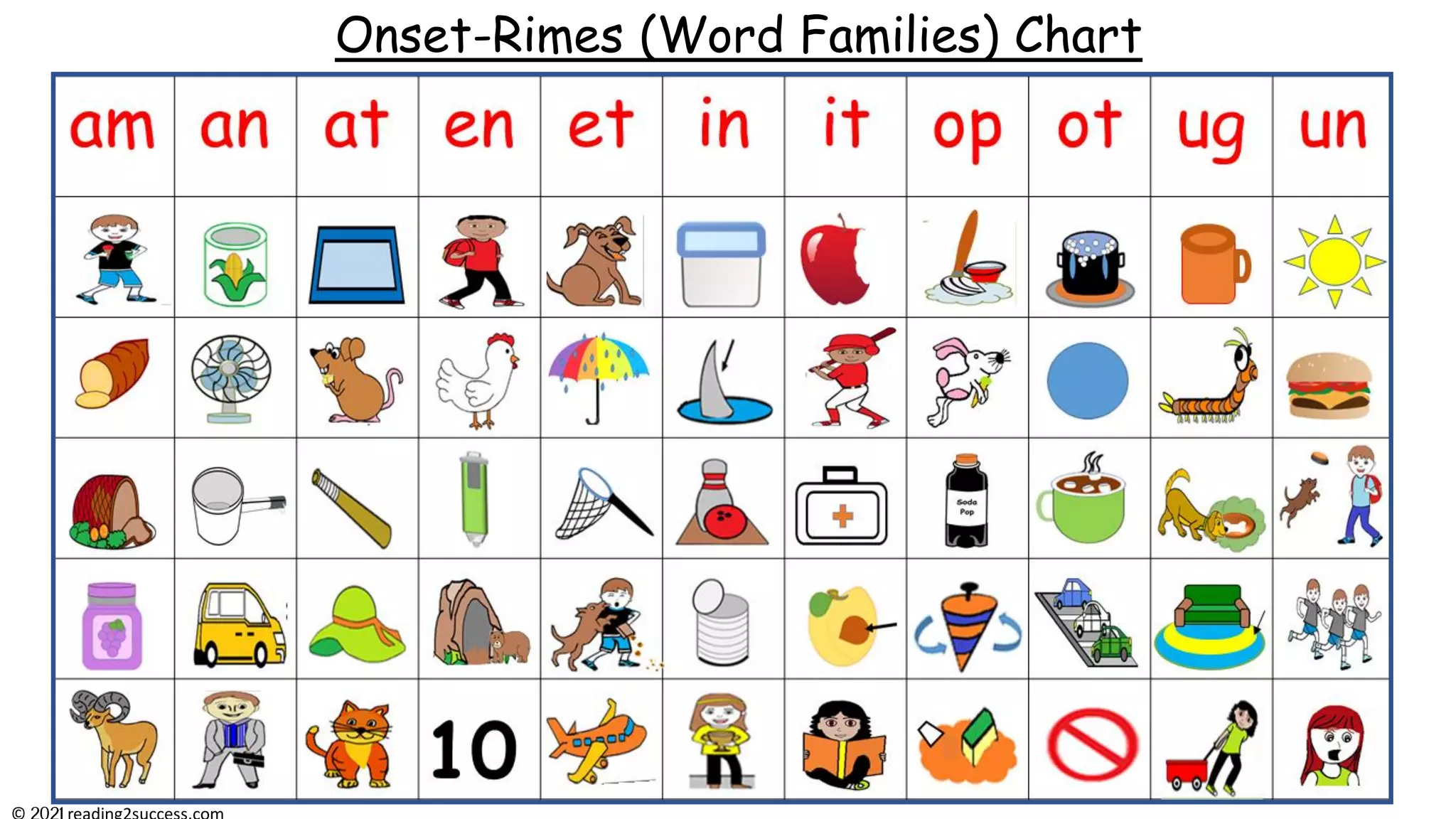 How to Teach Beginning Readers Onset-Rimes (word families) | PDF