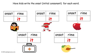 How to Teach Beginning Readers Onset-Rimes (word families) | PDF