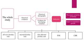 Onset of fertility transition by Tim Dyson and Mike Murphy | PPTX