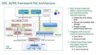 Current & Future Use-Cases of OpenDaylight | PDF