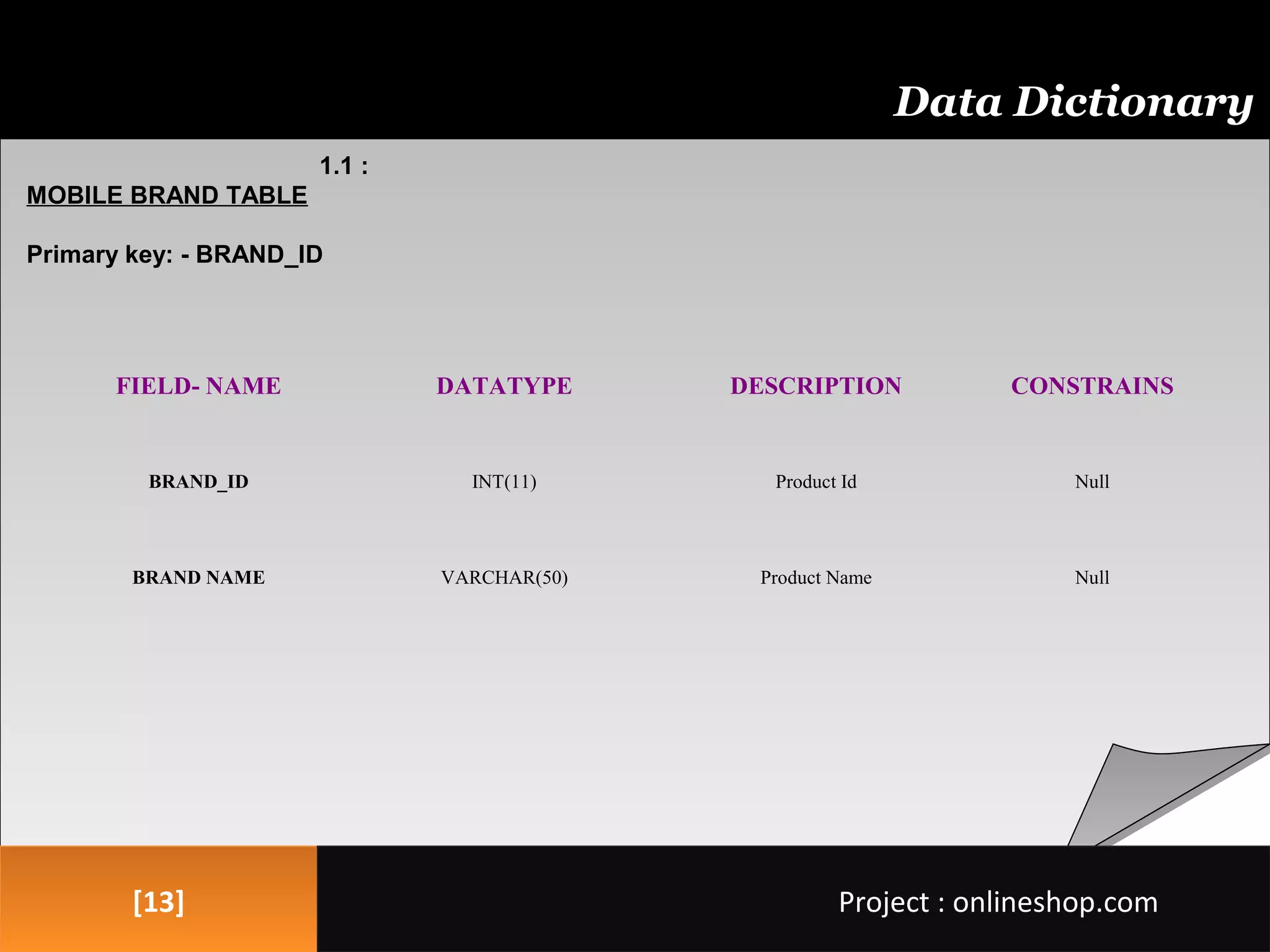 [13][13]
Data Dictionary
1.1 :
MOBILE BRAND TABLE
Primary key: - BRAND_ID
Project : onlineshop.comProject : onlineshop.com
FIELD- NAME DATATYPE DESCRIPTION CONSTRAINS
BRAND_ID INT(11) Product Id Null
BRAND NAME VARCHAR(50) Product Name Null
 