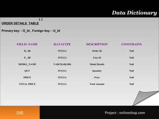 [15][15]
Data Dictionary
1.1
ORDER DETAILS TABLE
Primary key: - O_Id , Foreign key: - U_Id
Project : onlineshop.comProject : onlineshop.com
FIELD- NAME DATATYPE DESCRIPTION CONSTRAINS
O_Id INT(11) Order Id Null
U_Id INT(11) User Id Null
MODEL_NAME VARCHAR(100) Model Details Null
QUT INT(11) Quantity Null
PRICE INT(11) Price Null
TOTAL PRICE INT(11) Total Amount Null
 