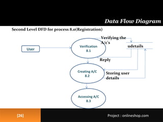 [26][26]
Data Flow Diagram
Project : onlineshop.comProject : onlineshop.com
Second Level DFD for process 8.0(Registration)
Verification
8.1
Creating A/C
8.2
User
udetails
Reply
Storing user
details
Verifying the
A/c’s
Accessing A/C
8.3
 