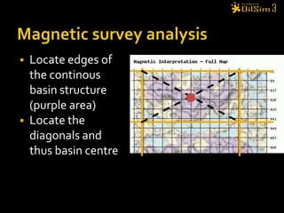 Magnetic survey analysisLocate edges of the continous basin structure (purple area)Locate the diagonals and thus basin centre