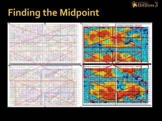 Finding the Midpoint