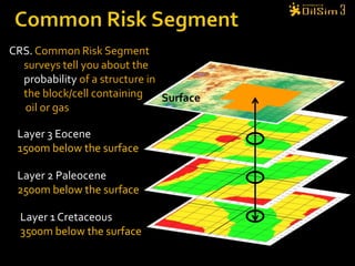 Common Risk SegmentCRS. Common Risk Segment surveys tell you about the probability of a structure in the block/cell containing       oil or gasSurfaceLayer 3 Eocene1500m below the surfaceLayer 2 Paleocene2500m below the surfaceLayer 1 Cretaceous3500m below the surface