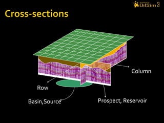 Yellow Square Row 1 from column 1-56Cross-sectionsColumnRowProspect, ReservoirBasin,Source