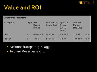 Drill PositionToo deep for the chosen rig.