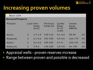 Value and ROI Volume Range, e.g. 1-897Proven Reserves e.g. 1