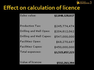 Value and ROI Calculation of licence value 