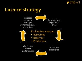 Increasing proven volumesAppraisal wells - proven reserves increaseRange between proven and possible is decreased
