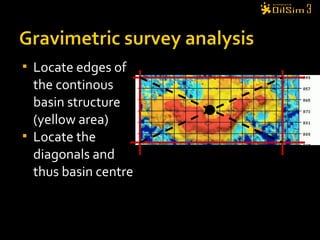  Locate edges of
the continous
basin structure
(yellow area)
 Locate the
diagonals and
thus basin centre
 