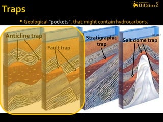 (c) OLF
Anticline trap
Fault trap
Stratigraphic
trap
Salt dome trap
 Geological “pockets”, that might contain hydrocarbons.
 