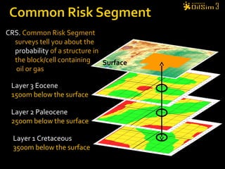 Layer 3 Eocene
1500m below the surface
Layer 2 Paleocene
2500m below the surface
Layer 1 Cretaceous
3500m below the surface
CRS. Common Risk Segment
surveys tell you about the
probability of a structure in
the block/cell containing
oil or gas
Surface
 