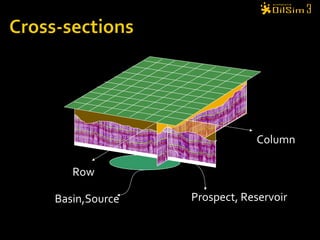 Column
Row
Prospect, ReservoirBasin,Source
 