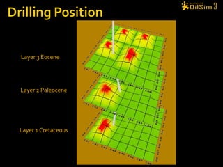 Layer 1 Cretaceous
Layer 2 Paleocene
Layer 3 Eocene
 