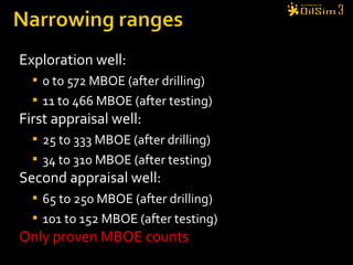 Exploration well:
 0 to 572 MBOE (after drilling)
 11 to 466 MBOE (after testing)
First appraisal well:
 25 to 333 MBOE (after drilling)
 34 to 310 MBOE (after testing)
Second appraisal well:
 65 to 250 MBOE (after drilling)
 101 to 152 MBOE (after testing)
Only proven MBOE counts
 