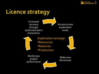 Exploration acreage:
•Resources
•Reserves
•Production
 