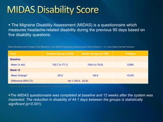 The Migraine Disability Assessment (MIDAS) is a questionnaire which
measures headache-related disability during the previo...