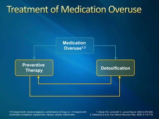 Medication
                                                    Overuse1,2


            Preventive
             Therapy   ...