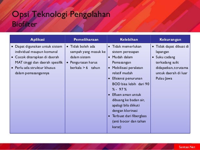 Sistem opsi biner mudah