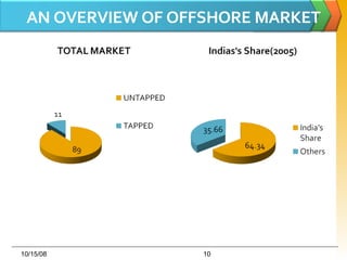 AN OVERVIEW OF OFFSHORE MARKET 06/05/09 