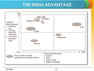 THE INDIA ADVANTAGE 06/05/09 