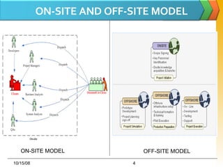 ON-SITE AND OFF-SITE MODEL 06/05/09 ON-SITE MODEL OFF-SITE MODEL 