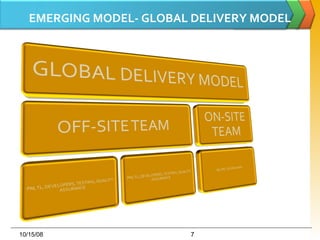 EMERGING MODEL- GLOBAL DELIVERY MODEL 06/05/09 