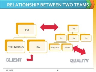 RELATIONSHIP BETWEEN TWO TEAMS EMERGING MODEL-  06/05/09 