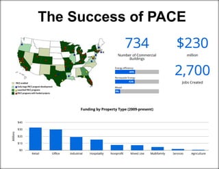 The Success of PACE
 