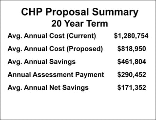 Avg. Annual Cost (Current) $1,280,754
Avg. Annual Cost (Proposed) $818,950
Avg. Annual Savings $461,804
Annual Assessment Payment $290,452
Avg. Annual Net Savings $171,352
CHP Proposal Summary
20 Year Term
 
