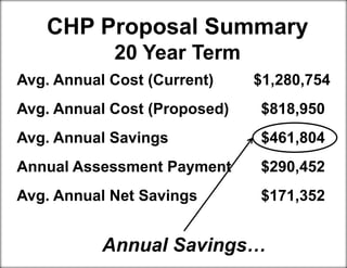 Avg. Annual Cost (Current) $1,280,754
Avg. Annual Cost (Proposed) $818,950
Avg. Annual Savings $461,804
Annual Assessment Payment $290,452
Avg. Annual Net Savings $171,352
CHP Proposal Summary
20 Year Term
Annual Savings…
 
