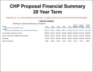 CHP Proposal Financial Summary
20 Year Term
 
