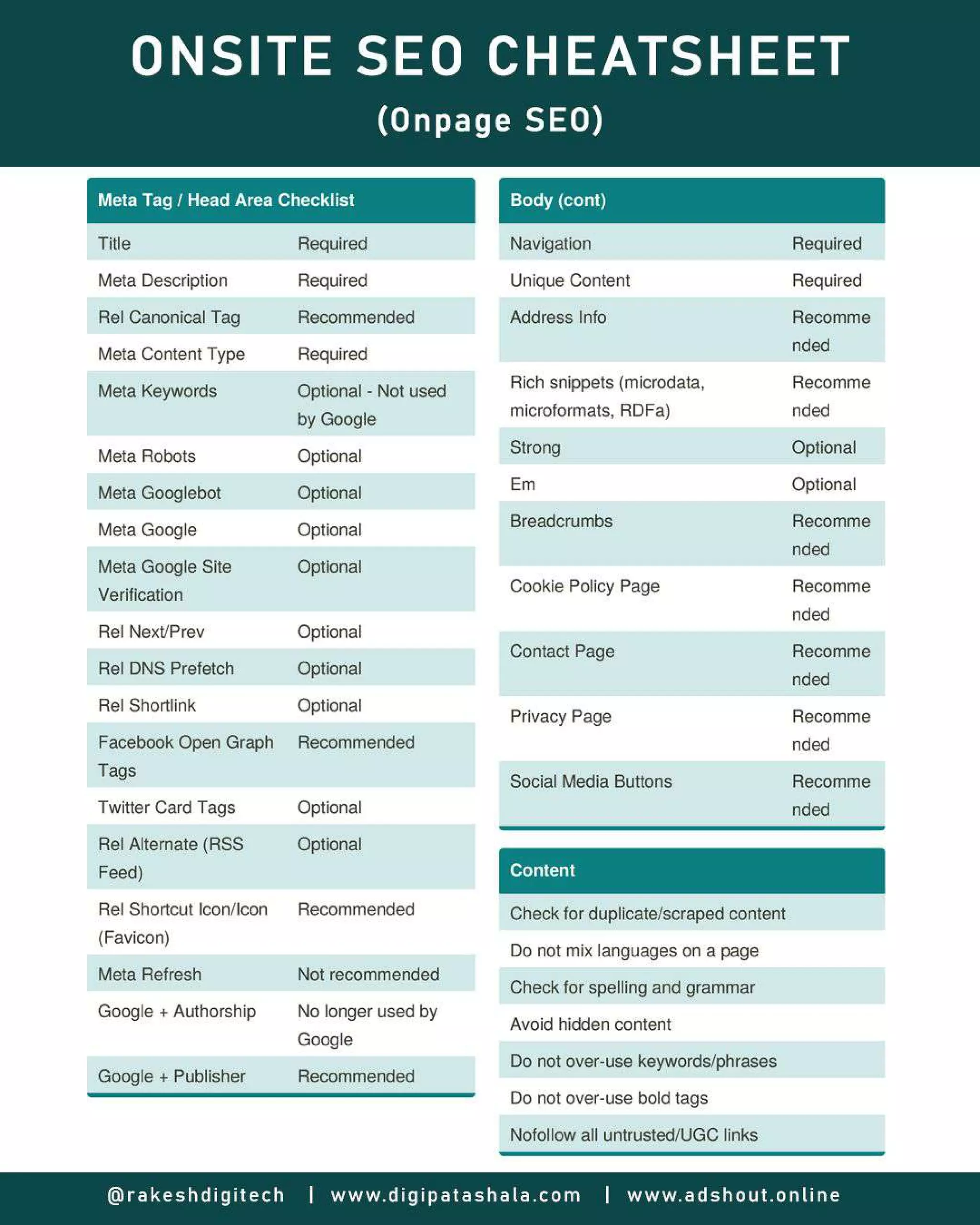 The Ultimate Seo Cheat Sheet: Top Seo Experts Reveal The Hidden Rub Ranking Strategy - s0c1t7e